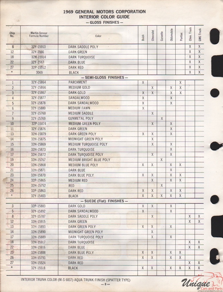 1969 General Motors Paint Charts Martin-Senour 2